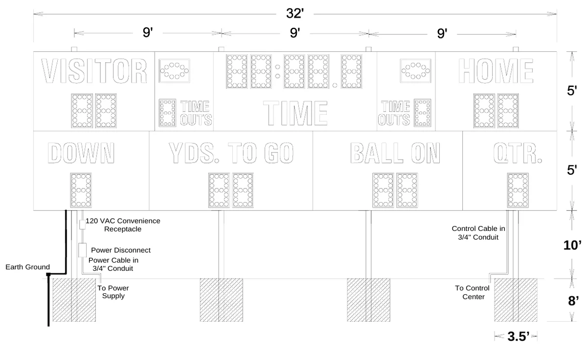 Figure 1 MP-375-TK Post Spacing — 120 VAC Convenience Receptacle, Control Cable in 3/4" Conduit, 10’, Power Disconnect Power Cable in 3/4" Conduit, Earth Ground, To Power Supply, To Control Center, 8’, 3.5’