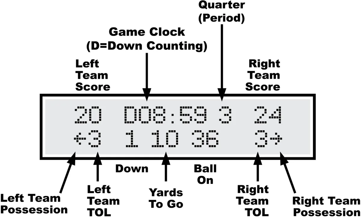 MP Controller Manual for CX Football with 4-Digit Timer — illustration from page 9