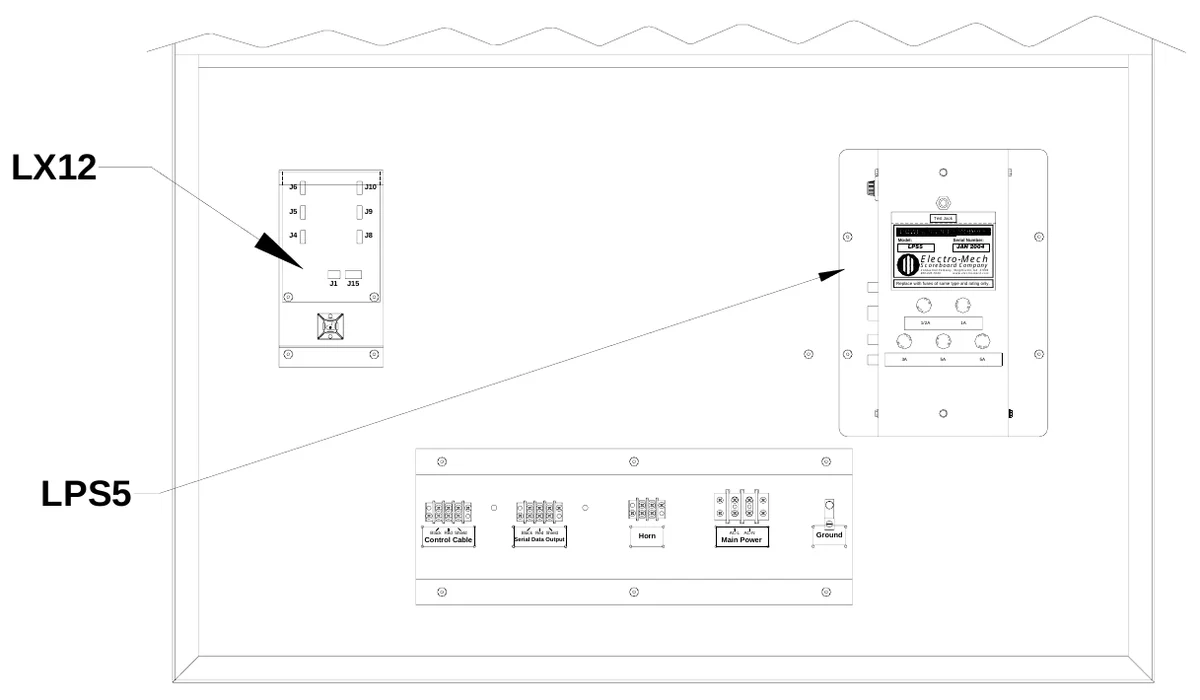 Figure 15 Access Panel Components — LX12, J6, J10, J5, J9, Test Jack, J4, J8, Model:, LPS5, Serial Number:, Electro-Mech, JAN 2004, Scoreboard Company, 3 Industrial Parkway, Wrightsville, GA 31096 800-445-7846 www.electro-mech.com, J1, J15, Replace with fuses of same type and rating only., S E, FU, F U, S E, F U S E, F U SE, 1/2A, 1A, S E, F U, F U, SE, FU S E, F U S E, S FU E, FU S E, 3A, 5A, 5A, LPS5, Control Cable, Black Red Shield, Serial Data Output, Black Red Shield, Horn, Main Power, AC-L AC-N, Ground