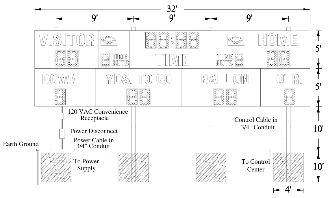 Figure 1 MP-375 Post Spacing — 120 VAC Convenience Receptacle, Control Cable in 3/4" Conduit, Power Disconnect Power Cable in 3/4" Conduit, Earth Ground, To Power Supply, To Control Center