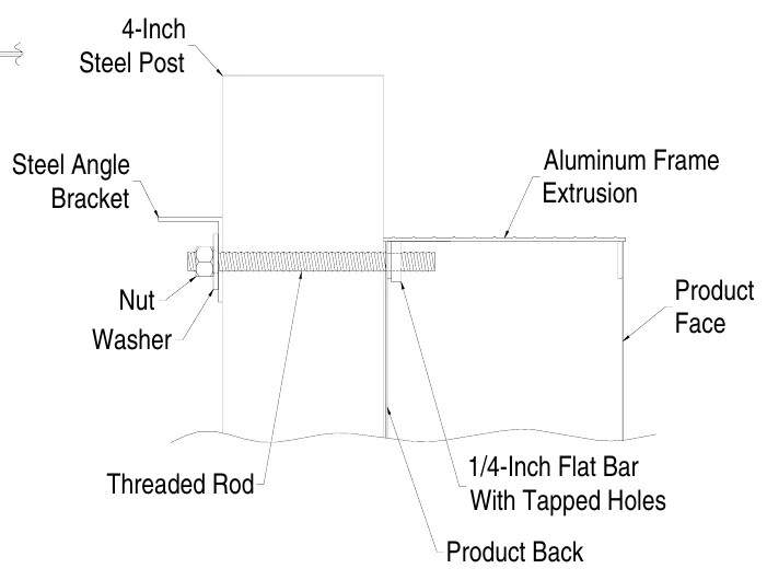Figure 4 Standard Mounting Method — Extrusion Lip, 4-Inch Steel Post, Product Back, Threaded Rod, Steel Angle Bracket, Aluminum Frame Extrusion, Steel Angle Bracket, Nut Washer, Product Face, Nut, Washer, 1/4-Inch Flat Bar With Tapped Holes, Threaded Rod, Product Back
