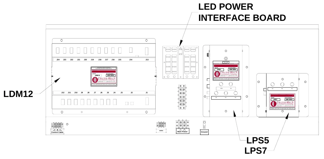 Figure 15 Access Panel Components — LED POWER INTERFACE BOARD, J24, J23, J22, J21, J20, J19, J18, J17, J16, J15, J14, J13, Test Jack, ATTENTION: Observe precautions for handling electrostatic sensitive devices., Model:, LPS5, Serial Number:, Serial Number:, Scoreboard Company, Electro-Mech, JAN 2003, Model:, LDM12, Electro-Mech, JAN 2003, 3 Industrial Parkway, Wrightsville, GA 31096 800-445-7846 www.electro-mech.com, Scoreboard Company, 3 Industrial Parkway, Wrightsville, GA 31096 800-445-7846 www.electro-mech.com, Replace with fuses of same type and rating only., No user replaceable parts inside; return to factory for repair., S E, F U, F U, S E, FU S E, F U S E, S E, 1/2A, 1A, F U, F U, S E, F U S E, F U S E, S F U E, LDM12, 3A, 5A, S E F U, 5A, J12, J11, J10, J9, J8, J7, J6, J5, J4, J3, J2, J1, S E, F U, F U, SE, FU S E, FU SE, S F U E, 3A, 5A, 5A, S E FU, Model:, LPS7, Electro-Mech, Serial Number:, JAN 2003, Scoreboard Company, 3 Industrial Parkway, Wrightsville, GA 31096 800-445-7846 www.electro-mech.com, Replace with fuses of same type and rating only., Control Cable, Black Red Shield, HORN, Main Power, AC-L AC-N, Ground, LPS5 LPS7