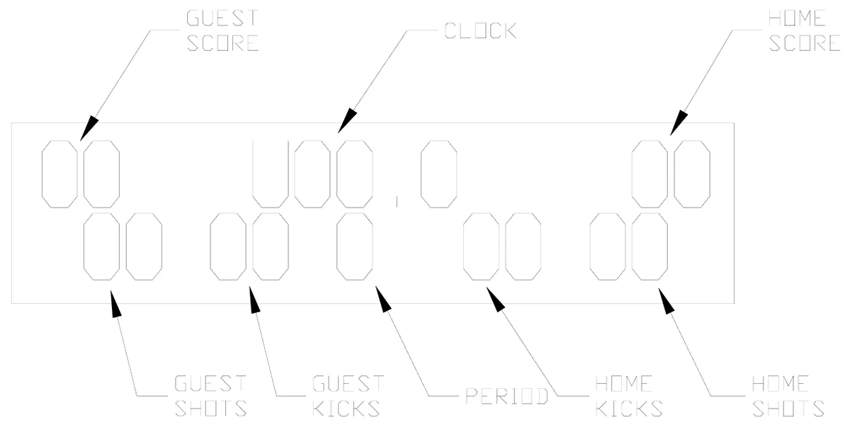 Figure 12 Control Console LCD Display