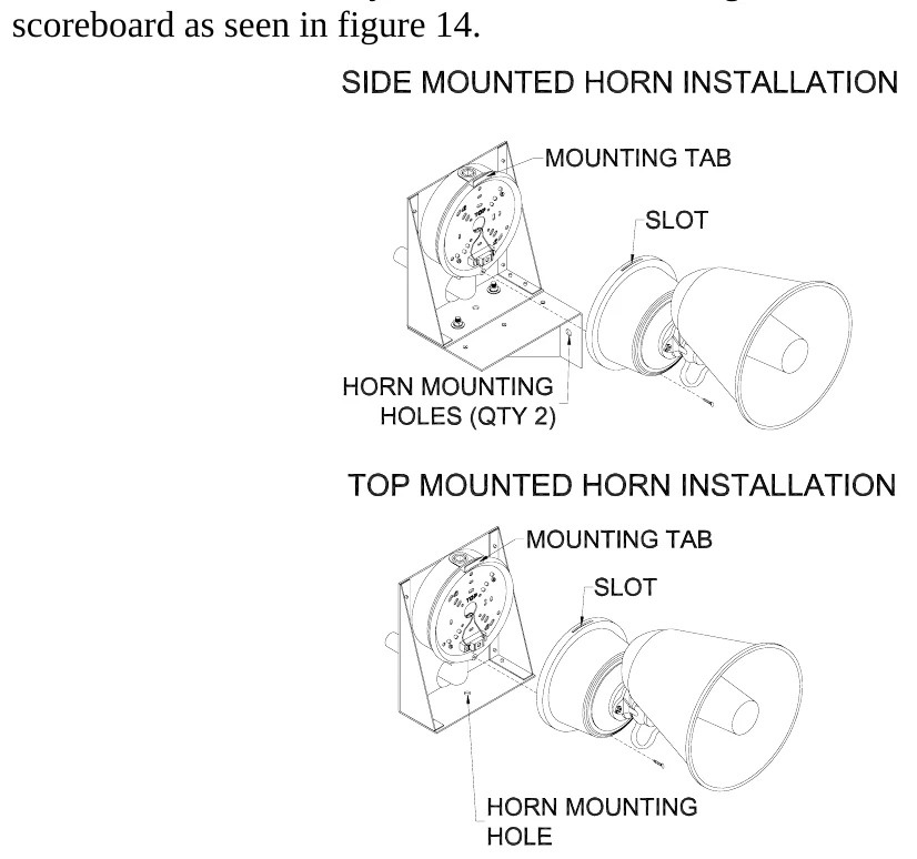 Figure 14 Horn Assembly and Mounting