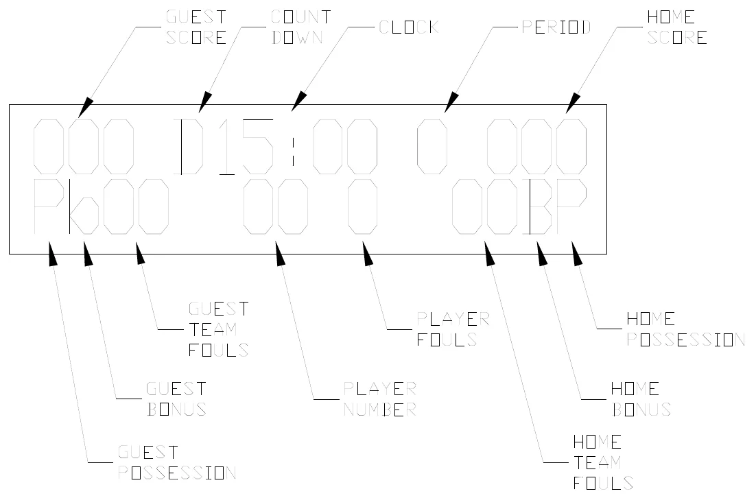 Figure 6 Control Console LCD Display