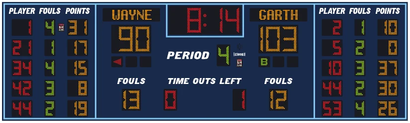 Model LX2555-ETN scoreboard face — Indoor, Basketball