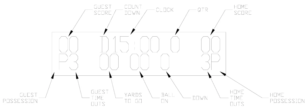 Figure 20 Control Console LCD Display