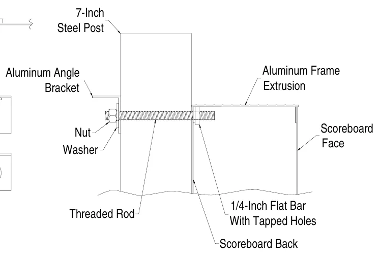 Figure 4 Standard Mounting Method — Extrusion Lip, 7-Inch Steel Post, Scoreboard Back, Threaded Rod, Aluminum Angle Bracket, Aluminum Frame Extrusion, Aluminum Angle Bracket, Nut Washer, Scoreboard Face, Nut, Washer, 1/4-Inch Flat Bar With Tapped Holes, Threaded Rod, Scoreboard Back