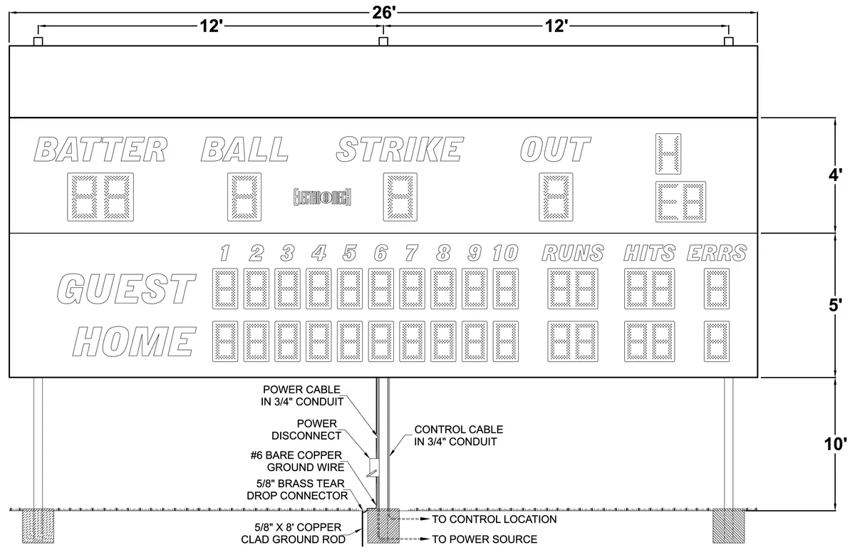 Figure 2 Model 1750 with Top ID Panel Post Spacing