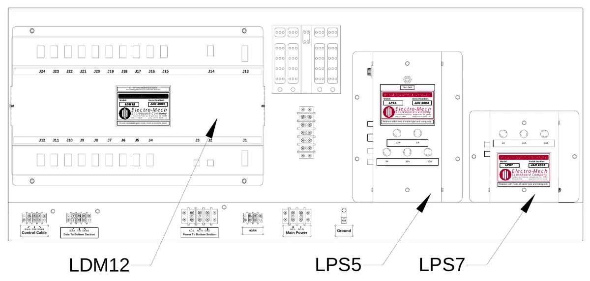 Figure 24 Upper Access Panel Components — J24, J23, J22, J21, J20, J19, J18, J17, J16, J15, J14, J13, ATTENTION: Observe precautions for handling electrostatic sensitive devices., Test Jack, Model:, LDM12, Serial Number:, JAN 2004, Model:, LPS5, Serial Number:, Electro-Mech, Electro-Mech, JAN 2003, Scoreboard Company, 3 Industrial Parkway, Wrightsville, GA 31096 800-445-7846 www.electro-mech.com, Scoreboard Company, 3 Industrial Parkway, Wrightsville, GA 31096 800-445-7846 www.electro-mech.com, No user replaceable parts inside; return to factory for repair., Replace with fuses of same type and rating only., S E, F U, J8, J7, J6, J5, J4, J2, J1, F U, S E, F U S E, F U S E, FU, SE, F U S E, SE FU, J12, J11, J10, J9, J3, S E, F U, FU S E, S F U E, 1/2A, 1A, 3A, 10A, 10A, SE, FU, FU, S E, F U SE, F U S E, S E F U, S F U E, 3A, 10A, 10A, Model:, LPS7, Serial Number:, Electro-Mech, JAN 2003, Scoreboard Company, 3 Industrial Parkway, Wrightsville, GA 31096 800-445-7846 www.electro-mech.com, Replace with fuses of same type and rating only., Control Cable, Black Red Shield, Data To Bottom Section, Black Red Shield, Power To Bottom Section, AC-L, AC-N GND, HORN, Main Power, AC-L AC-N, Ground, LDM12, LPS5, LPS7