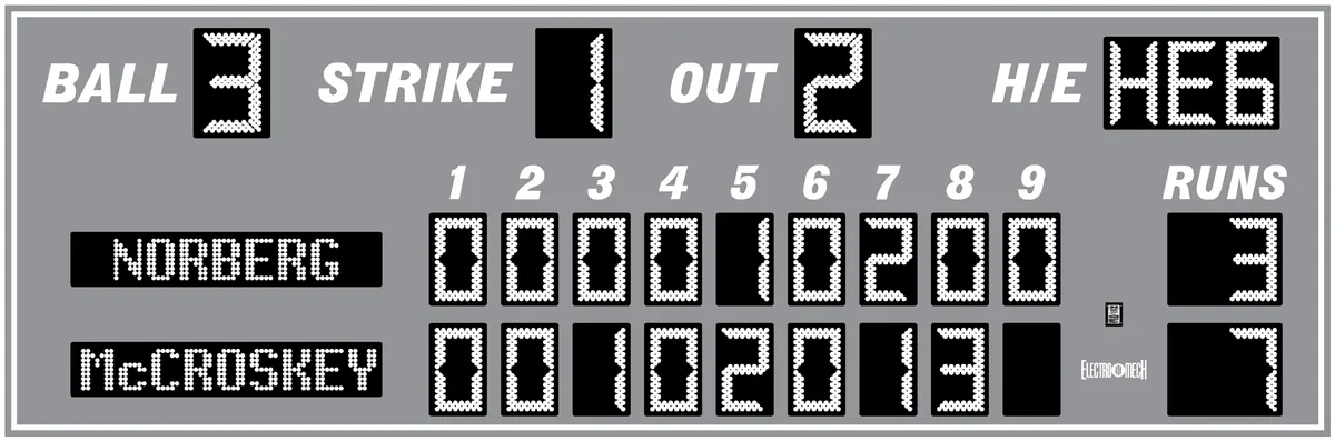 Model LX1737 — scoreboard face as shown in the manual