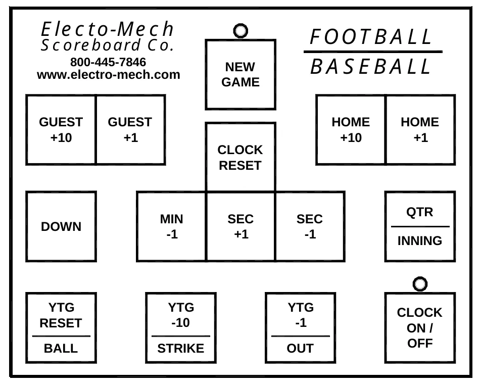 Figure 11 Keypad Layout — Electo-Mech, FOOTBALL BASEBALL, Scoreboard Co., 800-445-7846 www.electro-mech.com, NEW GAME, GUEST +10, GUEST +1, HOME +10, HOME +1, CLOCK RESET, QTR, MIN -1, SEC +1, SEC -1, DOWN, INNING, YTG RESET, YTG -10, YTG -1, CLOCK ON / OFF, BALL, STRIKE, OUT