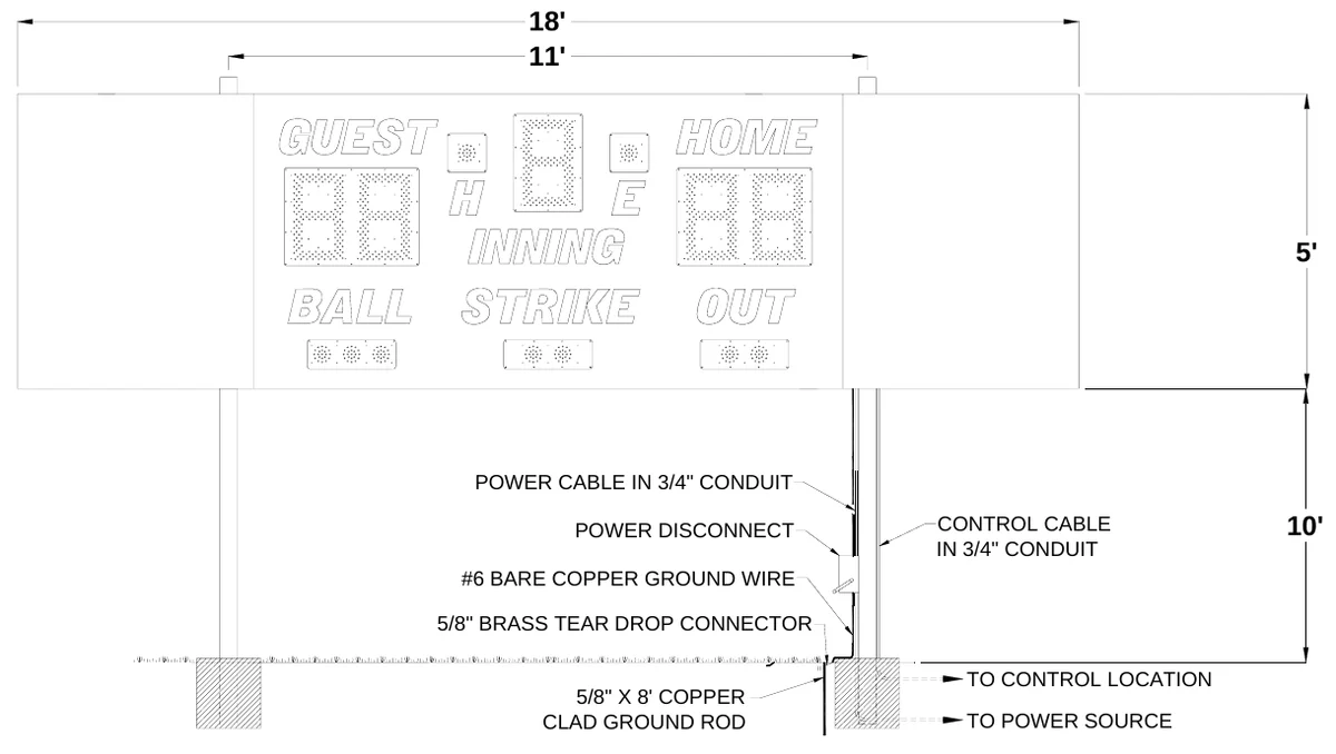 Figure 3 1060 with Two Side Sponsor Panels Post Spacing — 18' 11', 5', POWER CABLE IN 3/4" CONDUIT, POWER DISCONNECT, CONTROL CABLE IN 3/4" CONDUIT, 10', #6 BARE COPPER GROUND WIRE, 5/8" BRASS TEAR DROP CONNECTOR, TO CONTROL LOCATION, 5/8" X 8' COPPER CLAD GROUND ROD, TO POWER SOURCE
