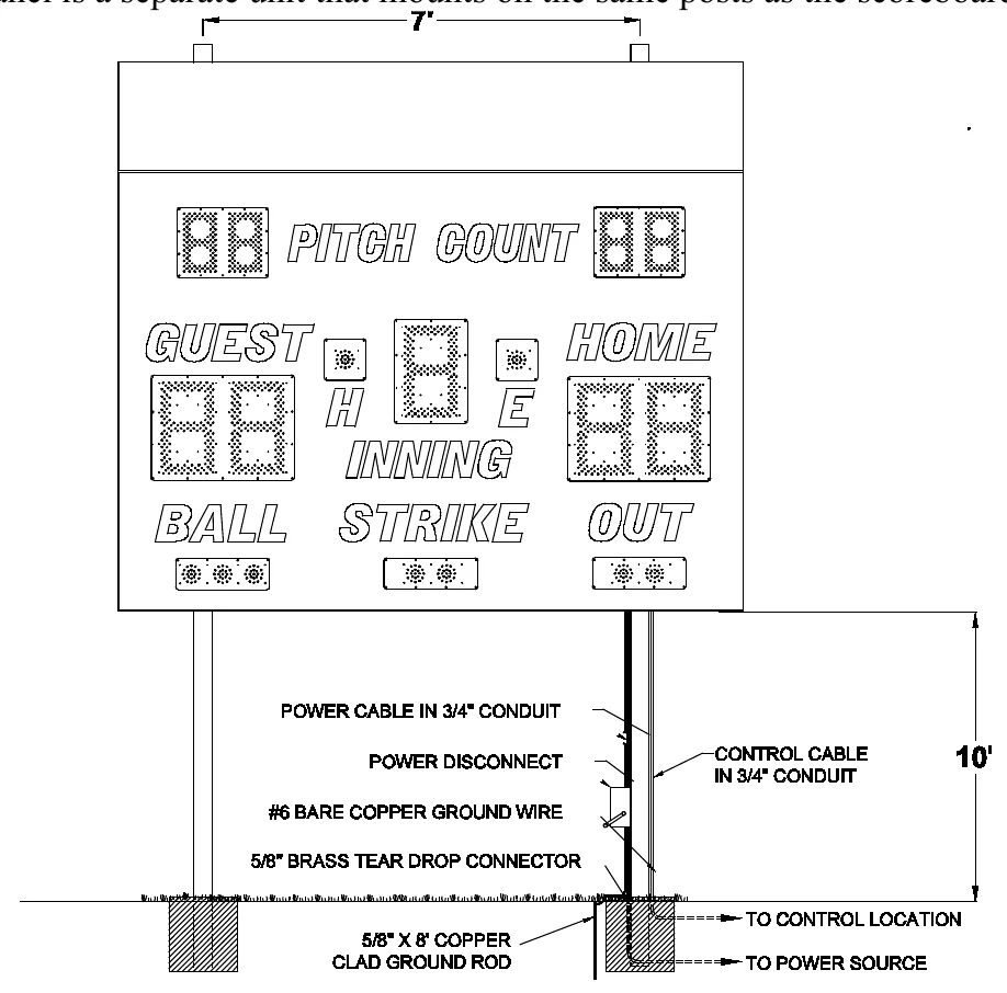Figure 3 Model 1160 with Top ID Panel Post Spacing