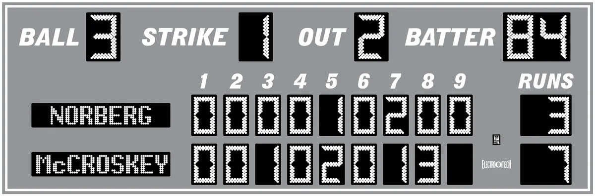 Model LX1730 — scoreboard face as shown in the manual