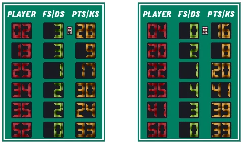 Model LX2056 scoreboard face — Indoor, Basketball / Volleyball