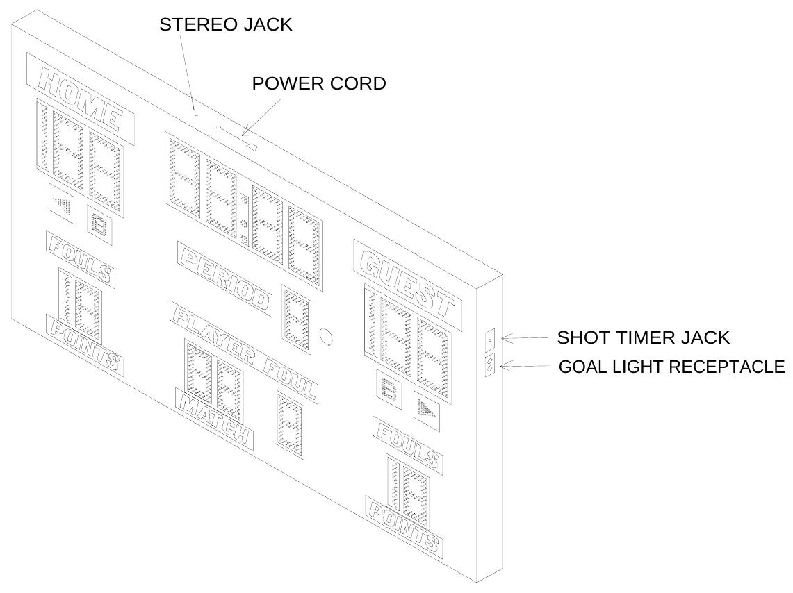 Figure 4 Electrical Connection Points — STEREO JACK, POWER CORD, SHOT TIMER JACK, GOAL LIGHT RECEPTACLE