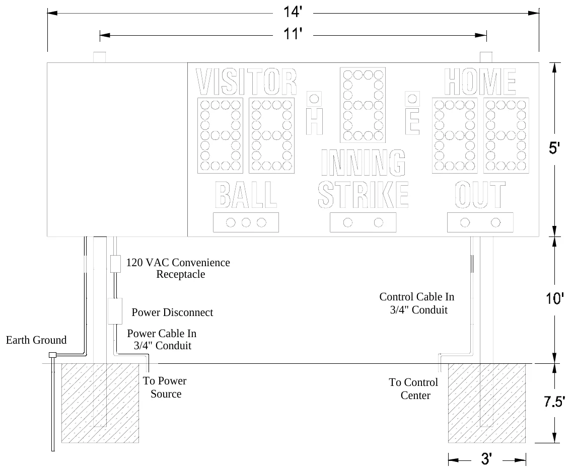 Figure 2 MM-160 with Optional Side Sponsor Panel Post Spacing — 120 VAC Convenience Receptacle, Control Cable In 3/4" Conduit, Power Disconnect, Power Cable In 3/4" Conduit, Earth Ground, To Power Source, To Control Center
