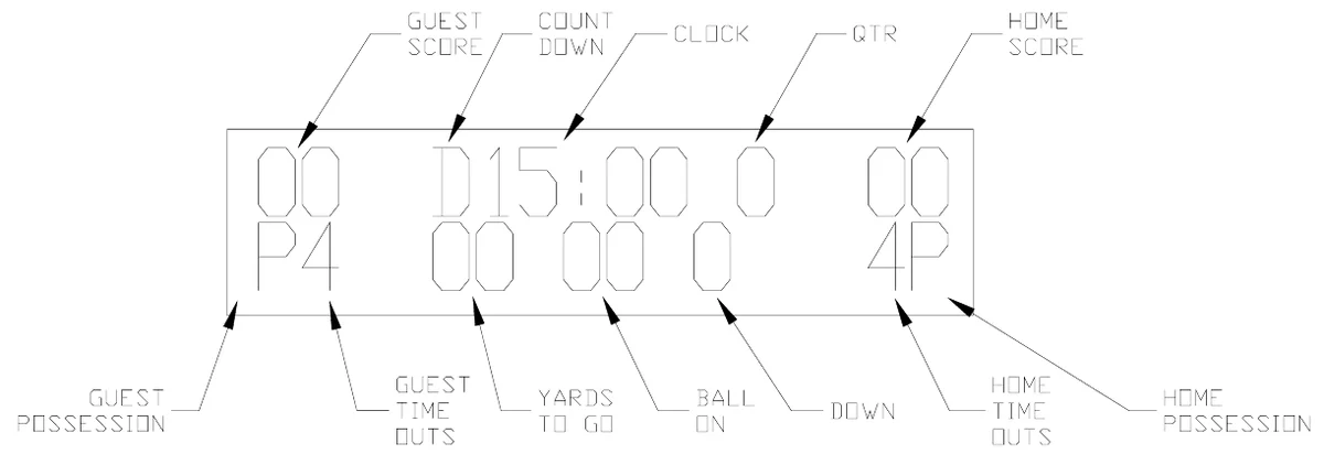 Figure 20 Control Console LCD Display
