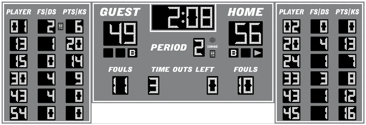 Model LX2556 — scoreboard face as shown in the manual