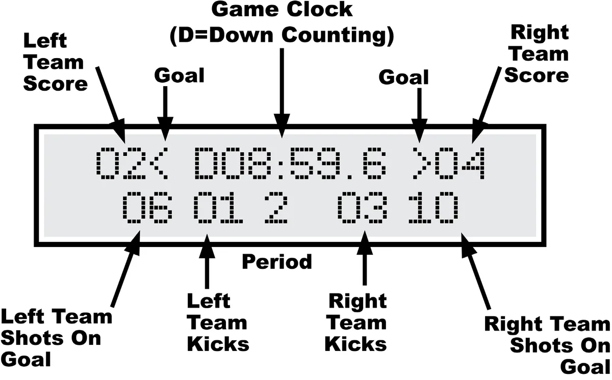 MP Controller for CX Soccer/Football with 5-Digit Timer — illustration from page 9