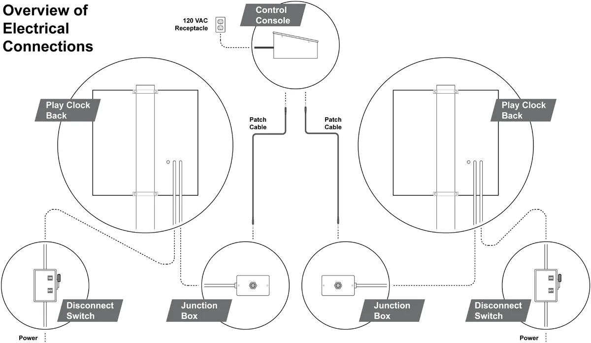 Model LX3030 Manual — illustration from page 16