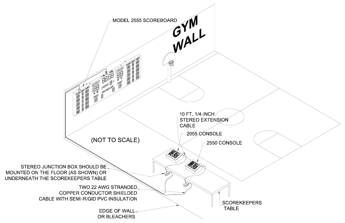 Figure 1 Typical Installation