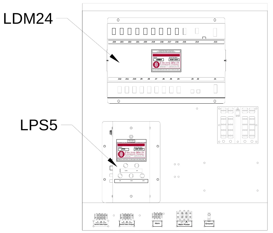 Figure 22 Access Panel Components — LDM24, J24, J23, J22, J21, J20, J19, J18, J17, J16, J15, J14, J13, ATTENTION: Observe precautions for handling electrostatic sensitive devices., Model:, LDM24, Serial Number:, Electro-Mech, MAR 2004, Scoreboard Company, 3 Industrial Parkway, Wrightsville, GA 31096 800-445-7846 www.electro-mech.com, No user replaceable parts inside; return to factory for repair., J12, J11, J10, J9, J8, J7, J6, J5, J4, J3, J2, J1, LPS5, Test Jack, Model:, LPS5, Serial Number:, Electro-Mech, JAN 2003, Scoreboard Company, 3 Industrial Parkway, Wrightsville, GA 31096 800-445-7846 www.electro-mech.com, Replace with fuses of same type and rating only., S E, F U, F U, S E, FU S E, F U S E, 1/2A, 1A, S E, F U, F U, SE, FU S E, FU SE, S E F U, S FU E, 3A, 10A, 10A, Serial Data Input, Black Red Shield, Serial Data Output, Black Red Shield, Horn, Main Power, AC-L AC-N, Ground