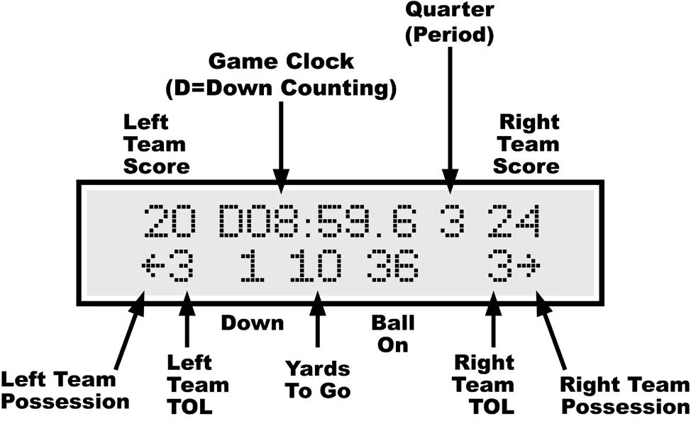 MP Controller Manual for CX Football with 5-Digit Timer, Rev. 402A — illustration from page 9