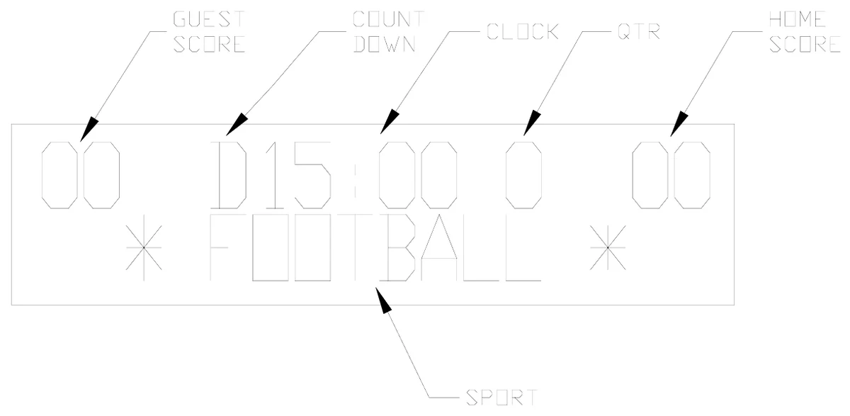Figure 20 Control Console LCD Display
