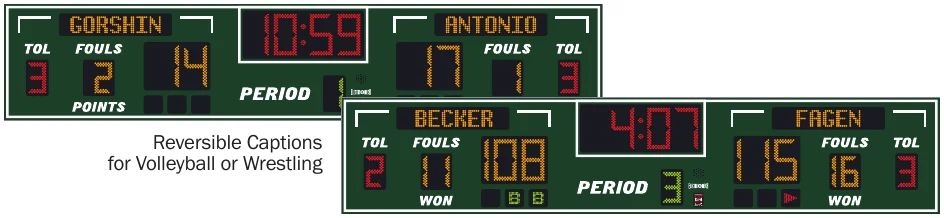 Model LX2545-ETN scoreboard face — Indoor, Basketball, Volleyball / Wrestling — Reversible Captions for Volleyball or Wrestling