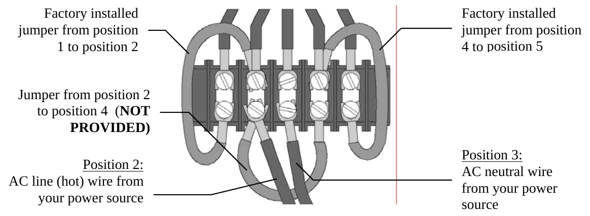 Figure 11 120 VAC Connections — Factory installed jumper from position 1 to position 2, Jumper from position 2 to position 4 (NOT PROVIDED), Position 2: AC line (hot) wire from your power source, Factory installed jumper from position 4 to position 5, Position 3: AC neutral wire from your power source