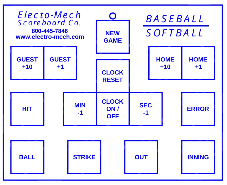 Figure 12 Keypad Layout — Electo-Mech, BASEBALL SOFTBALL, Scoreboard Co., 800-445-7846 www.electro-mech.com, NEW GAME, GUEST +10, GUEST +1, HOME +10, HOME +1, CLOCK RESET, CLOCK ON / OFF, MIN -1, SEC -1, HIT, ERROR, BALL, STRIKE, OUT, INNING