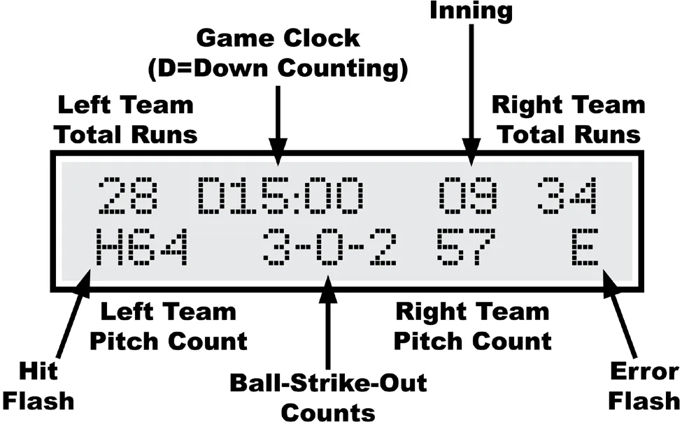 MP Controller Manual for CX Multi-Sport/Baseball with 2-Digit or 3-Digit Timer — illustration from page 9
