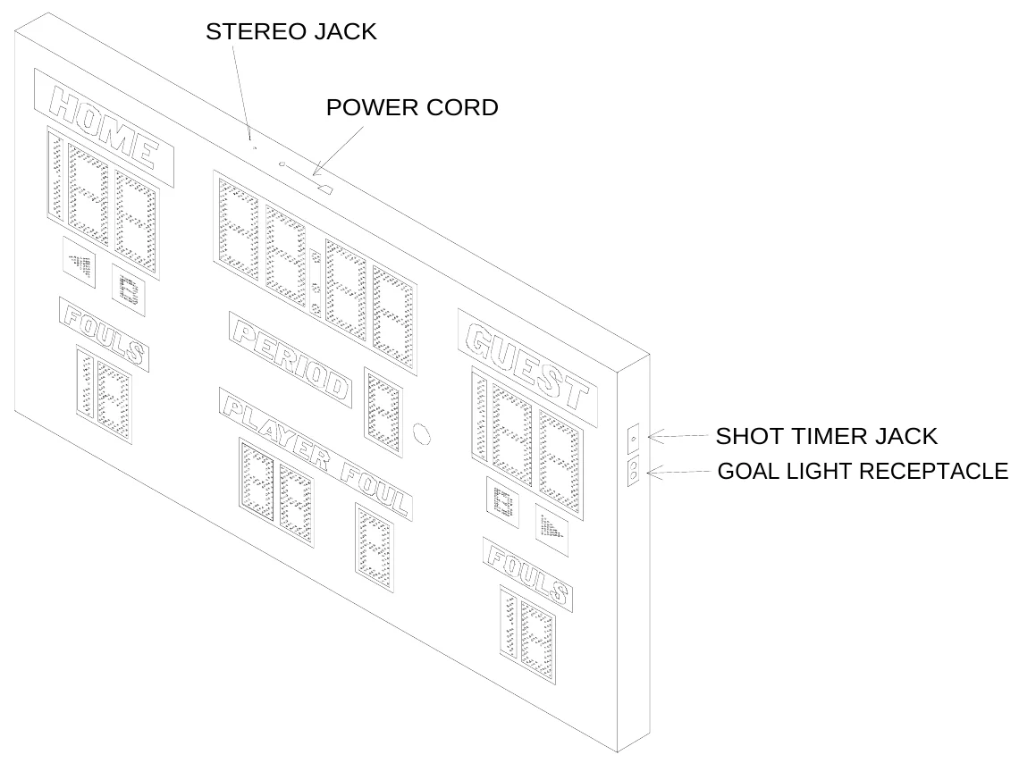 Figure 4 Electrical Connection Points — STEREO JACK, POWER CORD, SHOT TIMER JACK GOAL LIGHT RECEPTACLE