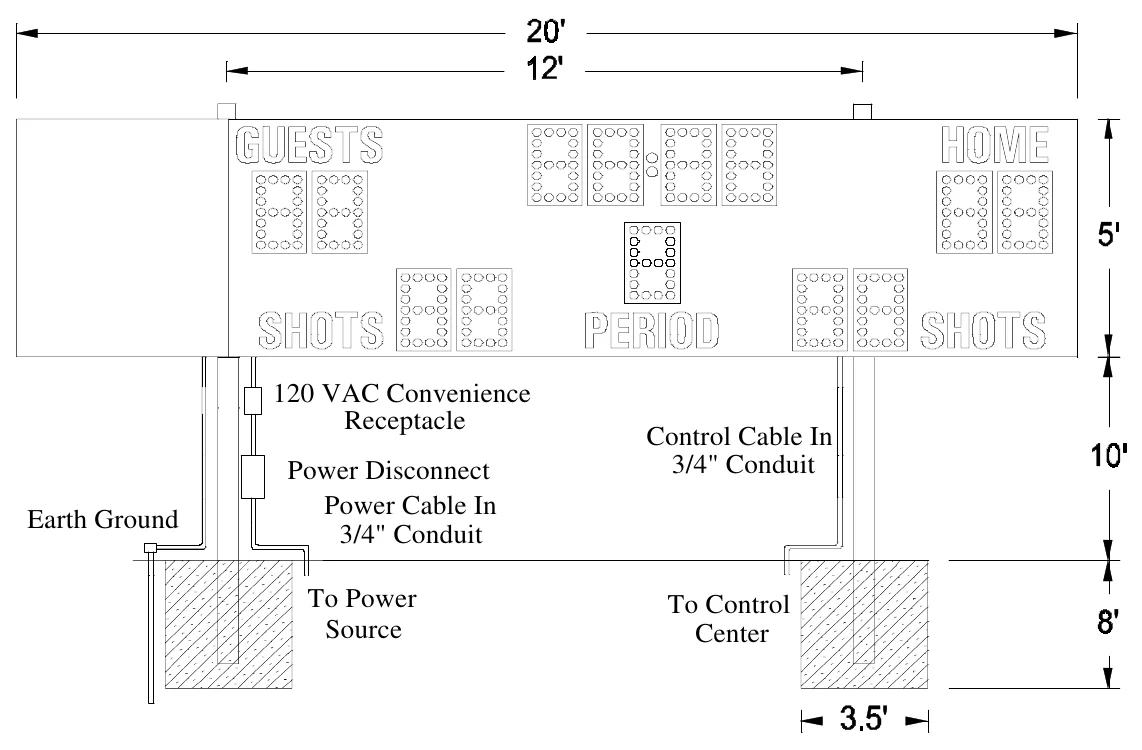 Figure 2 MP-385 with Optional Side Sponsor Panel Post Spacing — 120 VAC Convenience Receptacle, Control Cable In 3/4" Conduit, Power Disconnect Power Cable In 3/4" Conduit, Earth Ground, To Power Source, To Control Center
