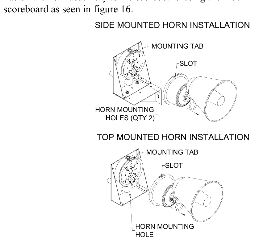 Figure 16 Horn Assembly and Mounting