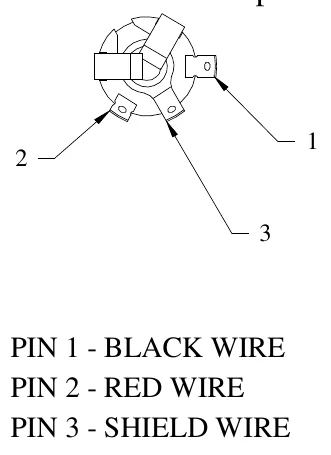 Figure 3 ¼” Stereo Jack Wiring Diagram — PIN 1 - BLACK WIRE PIN 2 - RED WIRE PIN 3 - SHIELD WIRE