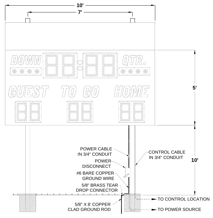 Figure 3 3150 with Top Sponsor Panel Post Spacing — 10' 7', 5', POWER CABLE IN 3/4" CONDUIT, CONTROL CABLE IN 3/4" CONDUIT, POWER DISCONNECT, 10', #6 BARE COPPER GROUND WIRE, 5/8" BRASS TEAR DROP CONNECTOR, TO CONTROL LOCATION, 5/8" X 8' COPPER CLAD GROUND ROD, TO POWER SOURCE