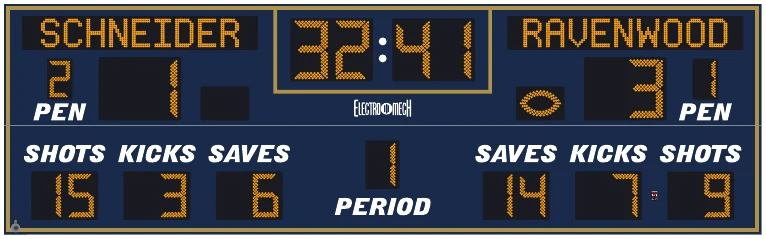 Model LX6940-ETN scoreboard face — Outdoor, Soccer