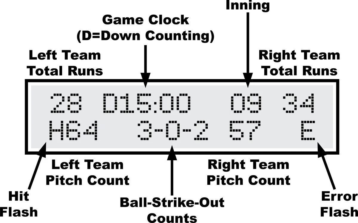 MP Controller Manual for CX Baseball with 4-Digit Timer LX1376 — illustration from page 10