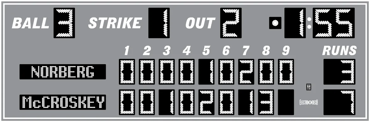 Model LX1731 — scoreboard face as shown in the manual