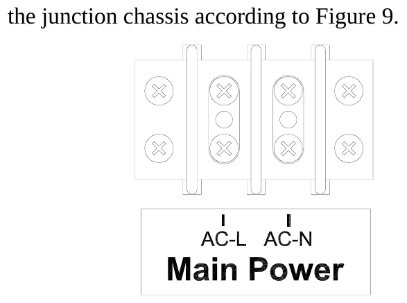 Figure 9 Power Connections