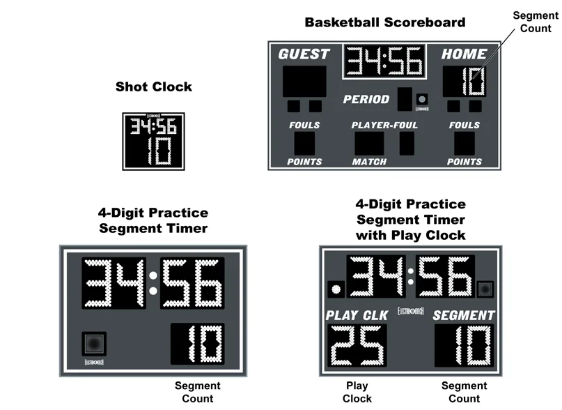 MP Controller for CX Basketball — illustration from page 18