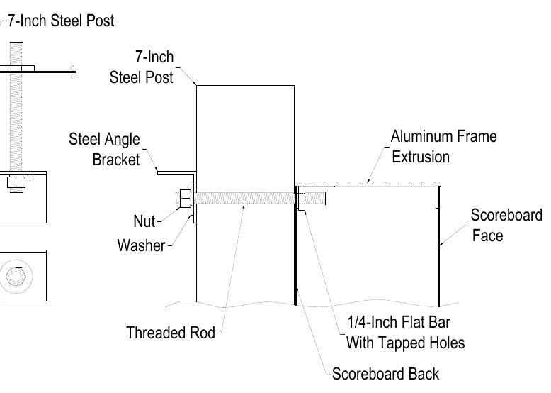 Figure 4 Standard Mounting Method — 1/4-Inch Flat Bar With Tapped Holes, 7-Inch Steel Post, Extrusion Lip, 7-Inch Steel Post, Scoreboard Back, Threaded Rod, Steel Angle Bracket, Aluminum Frame Extrusion, Steel Angle Bracket, Nut Washer, Scoreboard Face, Nut, Washer, 1/4-Inch Flat Bar With Tapped Holes, Threaded Rod, Scoreboard Back