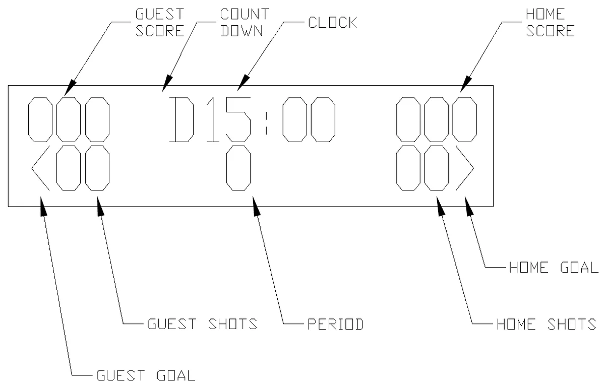 Figure 6 Control Console LCD Display
