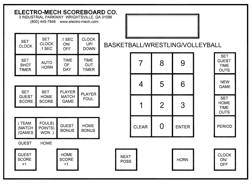 Figure 5 2545 Keypad Layout