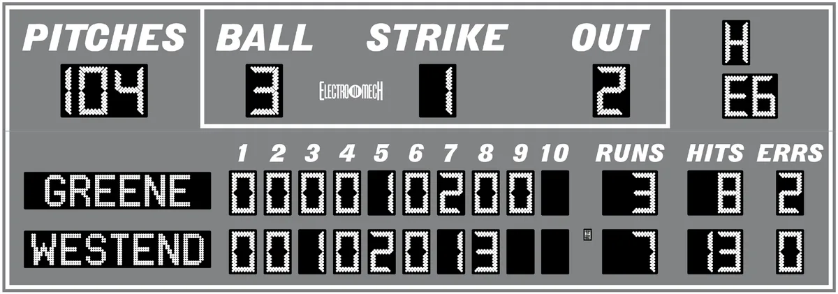 Model LX1753 — scoreboard face as shown in the manual