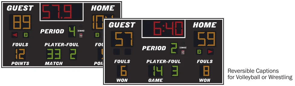 Model LX2655 scoreboard face — Indoor, Basketball, Volleyball / Wrestling — Reversible Captions for Volleyball or Wrestling