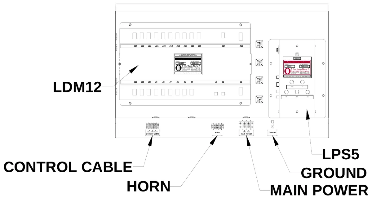 Figure 14 Access Panel Components — J24, J23, J22, J21, J20, J19, J18, J17, J16, J15, J14, J13, ATTENTION: Observe precautions for handling electrostatic sensitive devices., Model:, LDM27, Serial Number:, Test Jack, Electro-Mech, JAN 2004, Scoreboard Company, Model:, LPS5, Serial Number:, Electro-Mech, JAN 2003, 3 Industrial Parkway, Wrightsville, GA 31096 800-445-7846 www.electro-mech.com, No user replaceable parts inside; return to factory for repair., Scoreboard Company, 3 Industrial Parkway, Wrightsville, GA 31096 800-445-7846 www.electro-mech.com, Replace with fuses of same type and rating only., LDM12, J12, J11, J10, J9, J8, J7, J6, J5, J4, J3, J2, J1, S E, F U, F U, S E, F U S E, F U S E, 1/2A, 1A, SE, FU, FU, S E, F U SE, F U S E, S F U E, S F U E, 3A, 5A, 5A, Control Cable, Black Red Shield, Horn, Main Power, AC-L AC-N, Ground, LPS5 GROUND MAIN POWER, CONTROL CABLE HORN